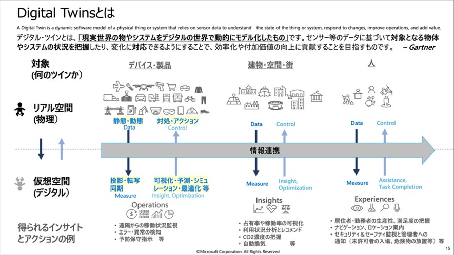 デジタルツインの図解_1