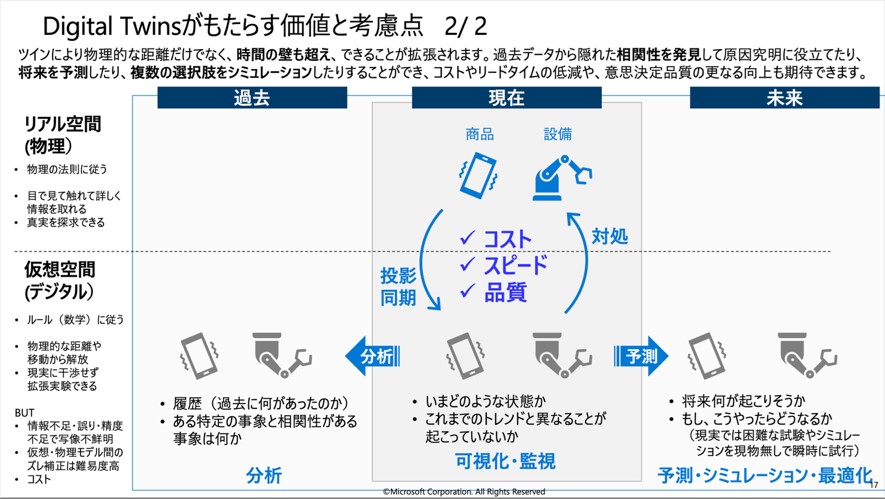 デジタルツインの図解_2