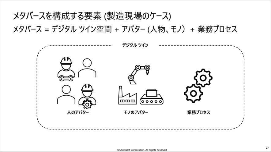 メタバースを構成する要素の図解