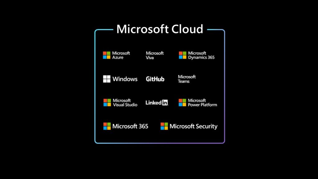 Microsoft Cloudのコンテンツアイコン集合図