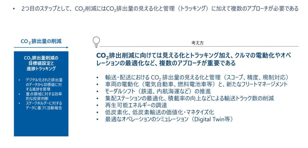 CO2 削減の２ステップ目の説明図