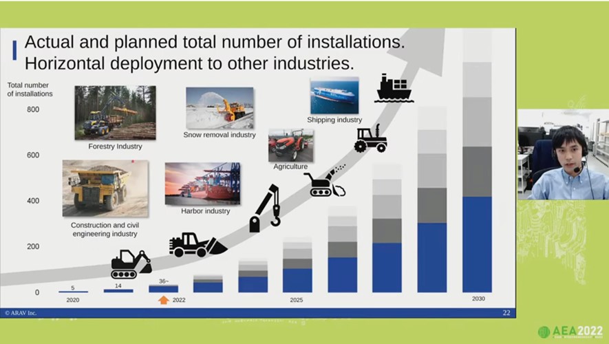 アジア・アントレプレナーシップ・アワード 2022 マイクロソフト賞受賞チームARAV社のオンラインプレゼン中のスクリーンショット。「Actual and planned total number of installations. Horizonal deployment to other industries」についての説明中の様子。