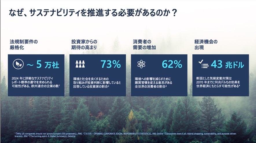 なぜ、サステナビリティを推進する必要があるのか？について説明するスライド