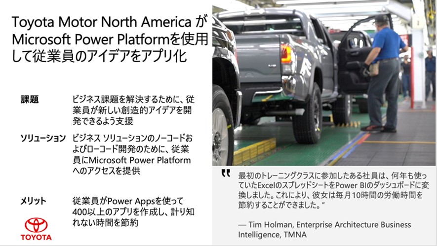 スライド画像「Toyota Motor North America が Microsoft Power Platform を使用して従業員のアイデアをアプリ化」／課題：ビジネス課題を解決するために、従業員が新しい創造的アイデアを開発できるよう支援／ソリューション：ビジネスソリューションのノーコードおよびローコード開発のために、従業員に Microsoft Power Platform へのアクセスを提供／メリット：従業員が Power Apps を使って400以上のアプリを作成し、計り知れない時間を節約／TOYOTA
