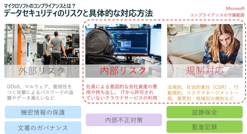 データセキュリティのリスクと具体的な対応方法の図説