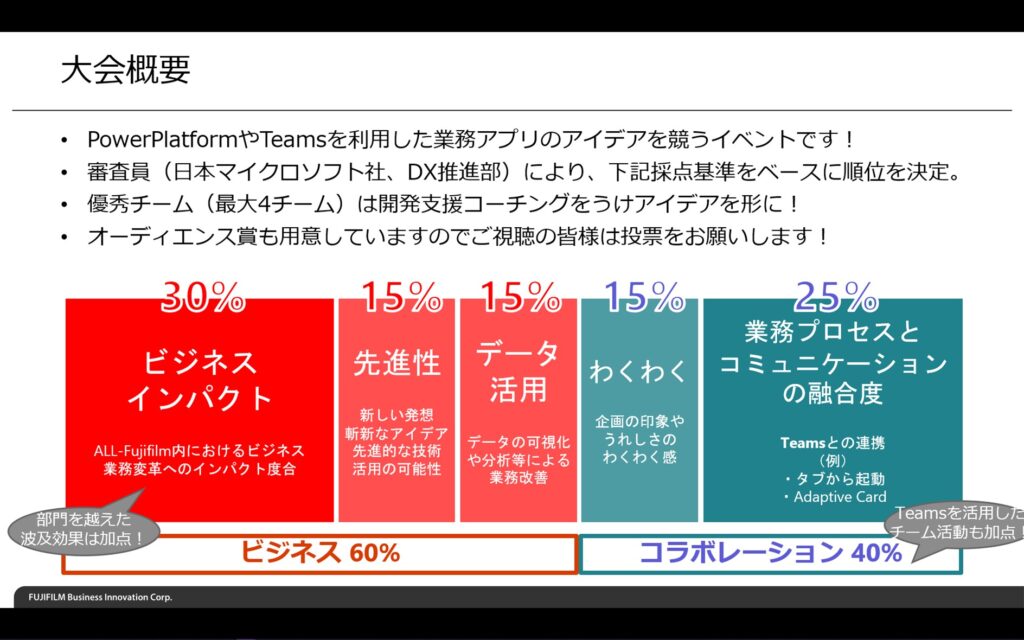 大会概要の図解