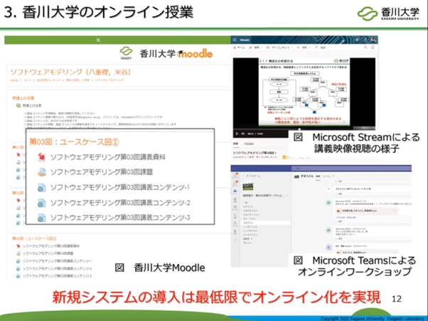 スライド画像「3. 香川大学のオンライン授業」／図「香川大学Moodle」／図「Microsoft Stream による講義営業視聴の様子」／図「Microsoft Teams によるオンラインワークショップ」／新規システムの導入は最低限でオンライン化を実現