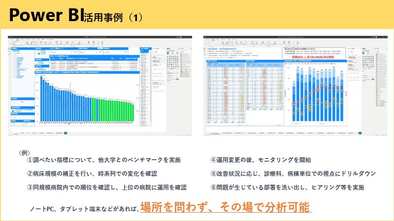 スライド画像「Power BI 活用事例 (1)」／Power BI のイメージ画像／ノート PC、タブレット端末などがあれば、場所を問わず、その場で分析可能