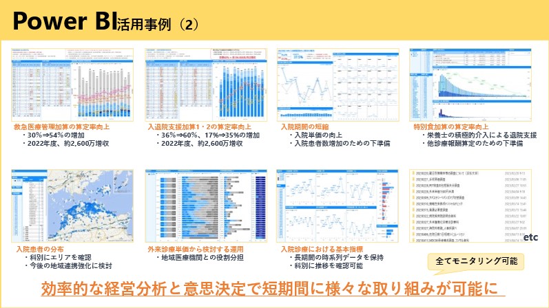 スライド画像「Power BI 活用事例 (2)」／Power BI の各種使用例とイメージ画像／効率的な経営分析と意思決定で短期間に様々な取り組みが可能に