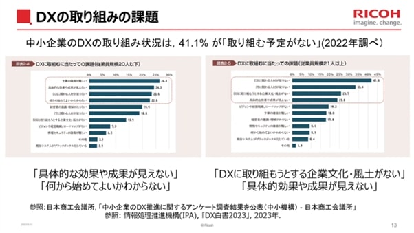 スライド画像「DX の取り組みの課題」／中小企業の DX の取り組み状況は、41.1% が「取り組む予定がない」(2022 年調べ)／グラフ「DX に取組むに当たっての課題（従業員規模 20 人以下）」、「具体的な効果や成果が見えない」「何から始めてよいかわからない」／グラフ「DX に取組むに当たっての課題（従業員規模 21 人以上）」、「DX に取り組もうとする企業文化・風土がない」「具体的効果や成果が見えない」