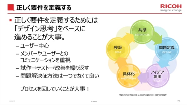 スライド画像「正しく要件を定義する」／正しく要件を定義するためには「デザイン思考」をベースに進めることが大事。／ユーザー中心、メンバーやユーザーとのコミュニケーションを重視、試作→テスト→改善を繰り返す、問題解決方法は一つでなくて良い／プロセスを回していくことが大事！