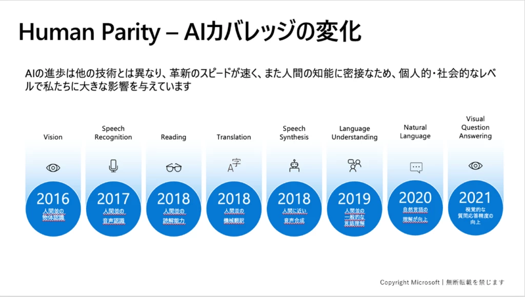 エーアイカバレッジの変化を示す画像