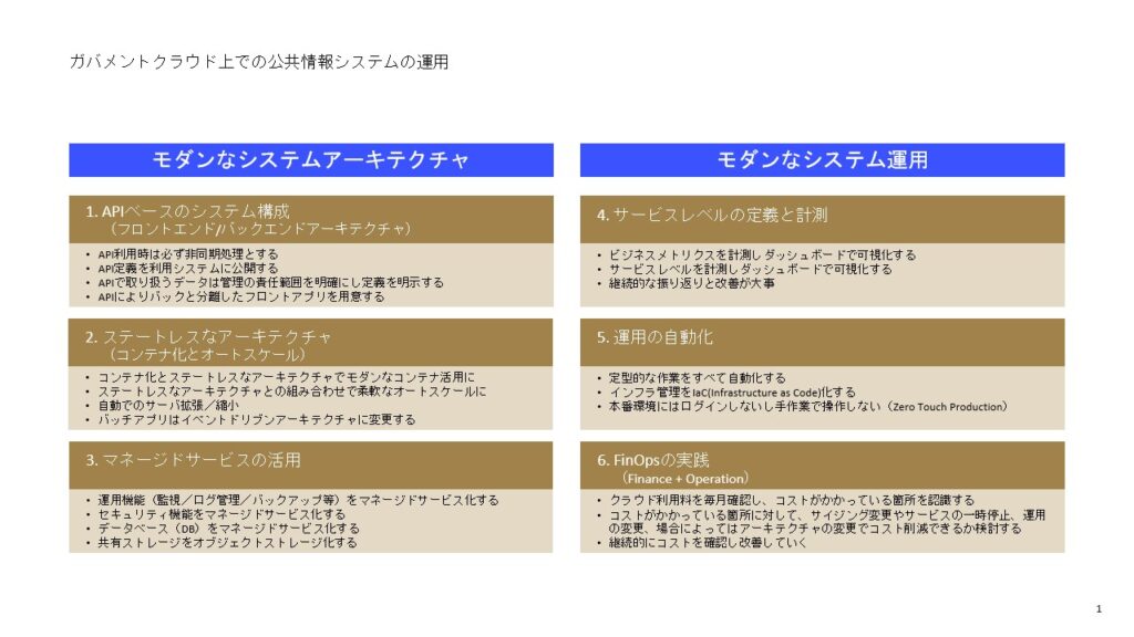 Diagram showing the operation of public information systems on the Government Cloud