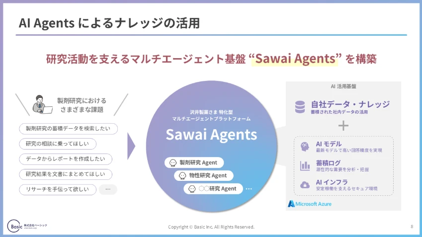 沢井製薬様におけるマルチエージェント基盤「Sawai Agents」の構築事例を紹介するスライドイメージ 