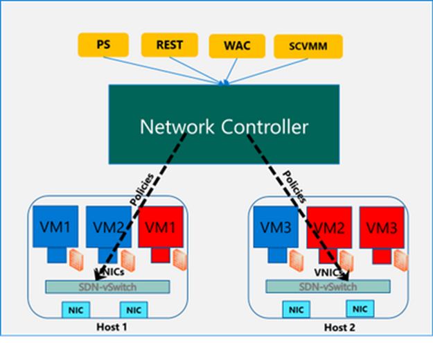 Azure Stack HCI ージ