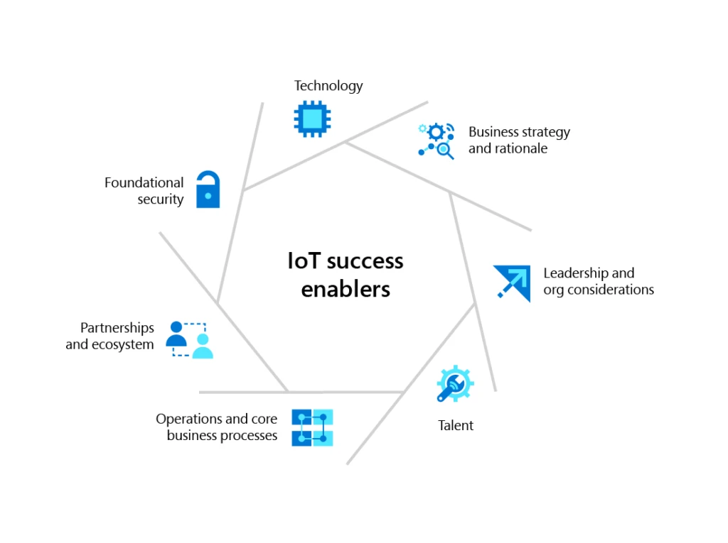 IoTが影響する主要分野を表したイメージ