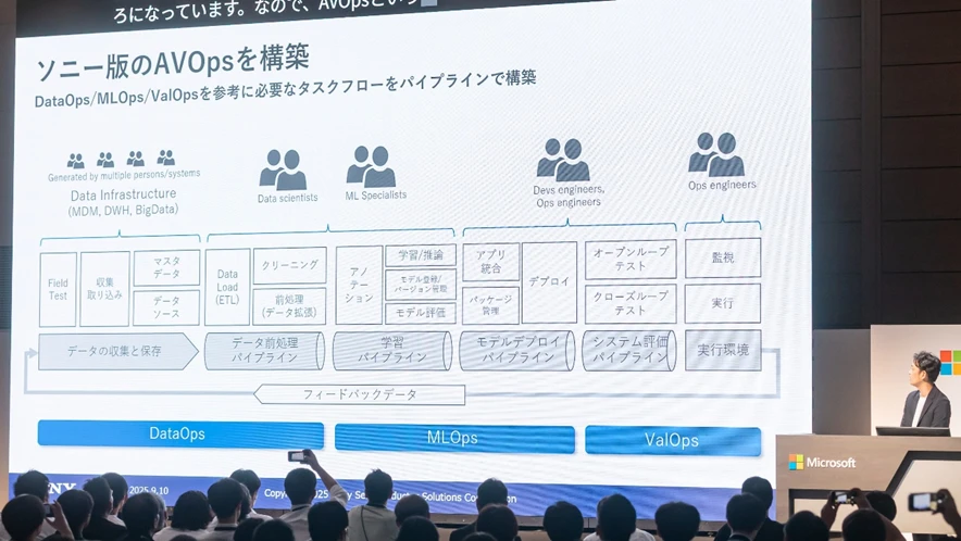 ソニー版 AVOps