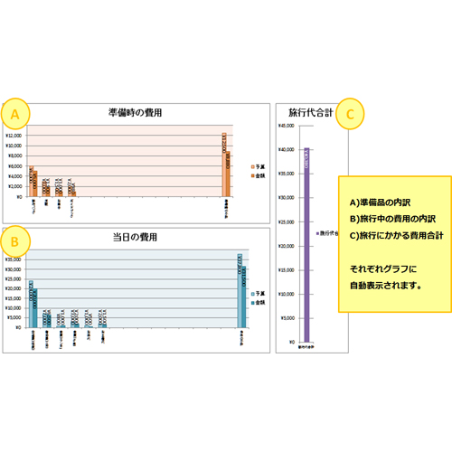 予算管理表 (旅行) 画面スライド-3