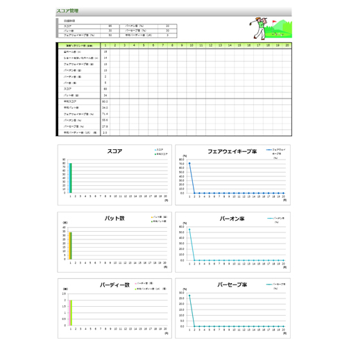 ゴルフ スコア カード (グラフ付き) 画面スライド-1