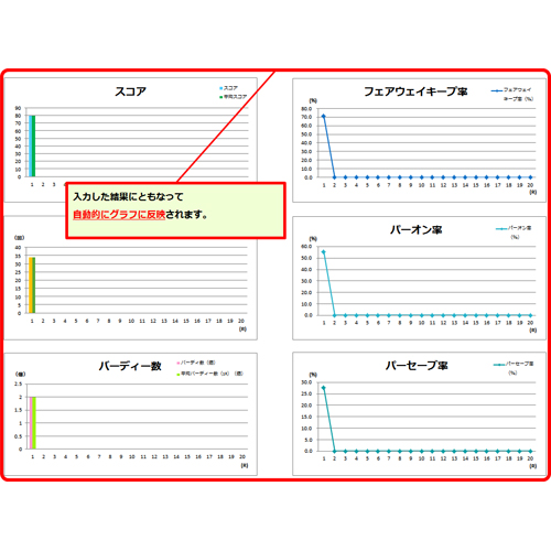 ゴルフ スコア カード (グラフ付き) 画面スライド-3