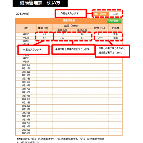 血圧・BMI 管理表 画面スライド-3