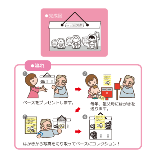 孫の成長観察キット 画面スライド-2