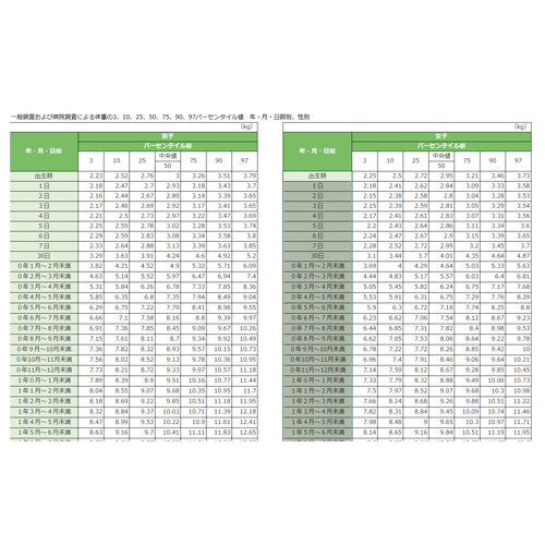 赤ちゃん成長記録 画面スライド-3