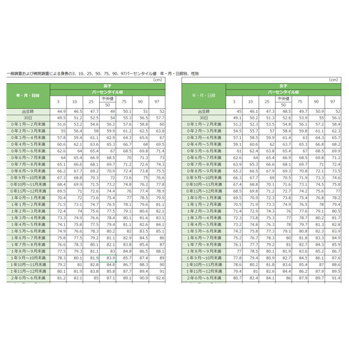 赤ちゃん成長記録 画面スライド-4