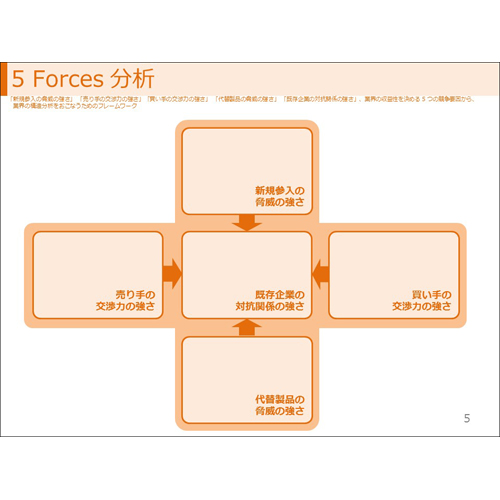 戦略フレーム ワーク 画面スライド-6