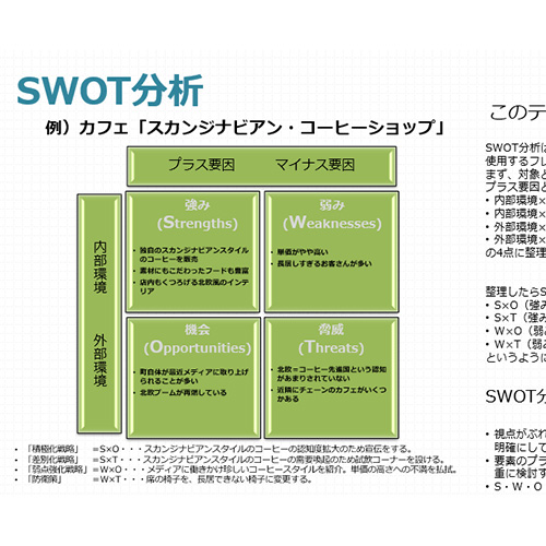 日経ビジネス Associate 読者の声をもとに作った、ビジネス フレーム ワーク テンプレート 画面スライド-4