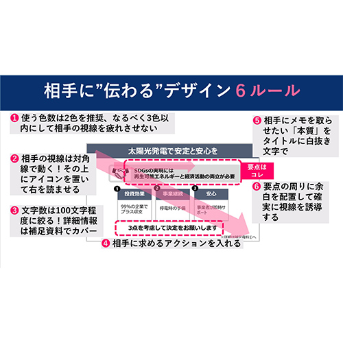 越川氏監修: 相手を動かす企画書 画面スライド-2