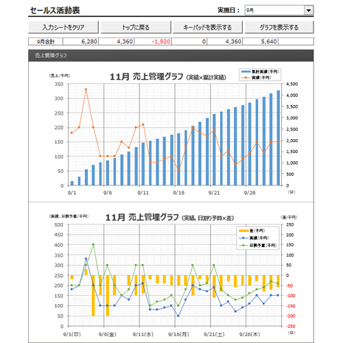 売上管理表 (セールス) (タッチ対応) 画面スライド-3