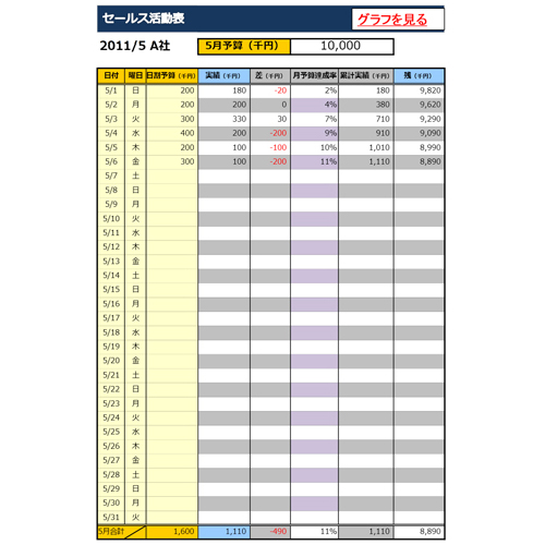 売上管理表 セールス 無料テンプレート公開中 楽しもう Office