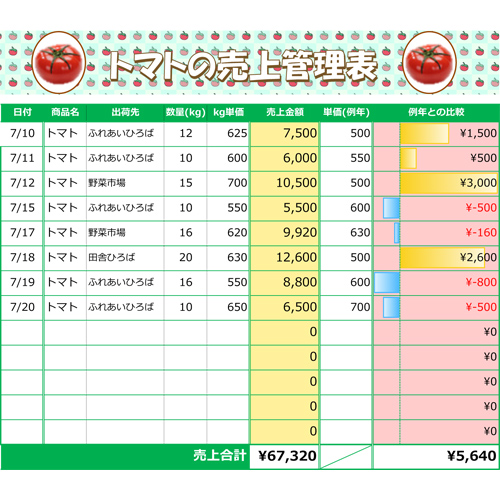 トマトの売上管理表 月9ドラマ リッチマン プアウーマン 放送 無料テンプレート公開中 楽しもう Office