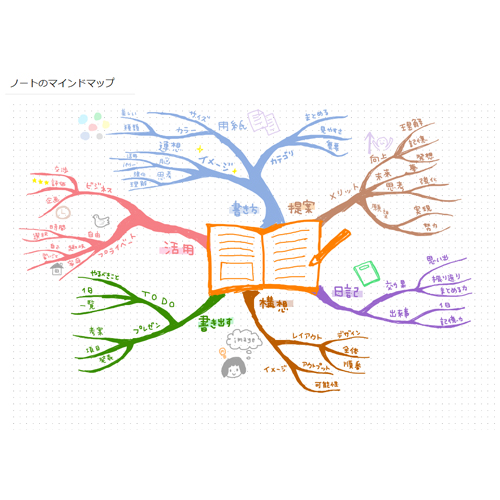 自由ノート (ドット) 画像スライド-2