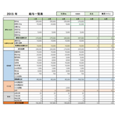 有給休暇管理表 無料テンプレート公開中 楽しもう Office