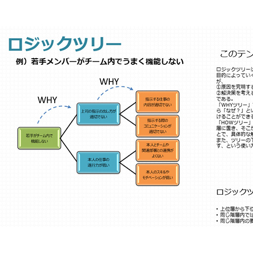 日経ビジネス Associate 読者の声をもとに作った、ビジネス フレーム ワーク テンプレート 画像スライド-3