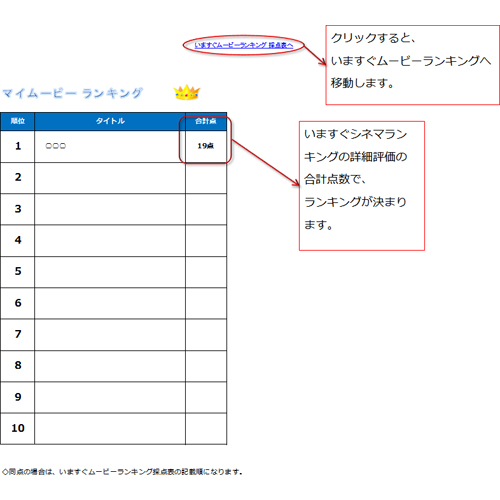 映画ランキング・採点表 画像スライド-4