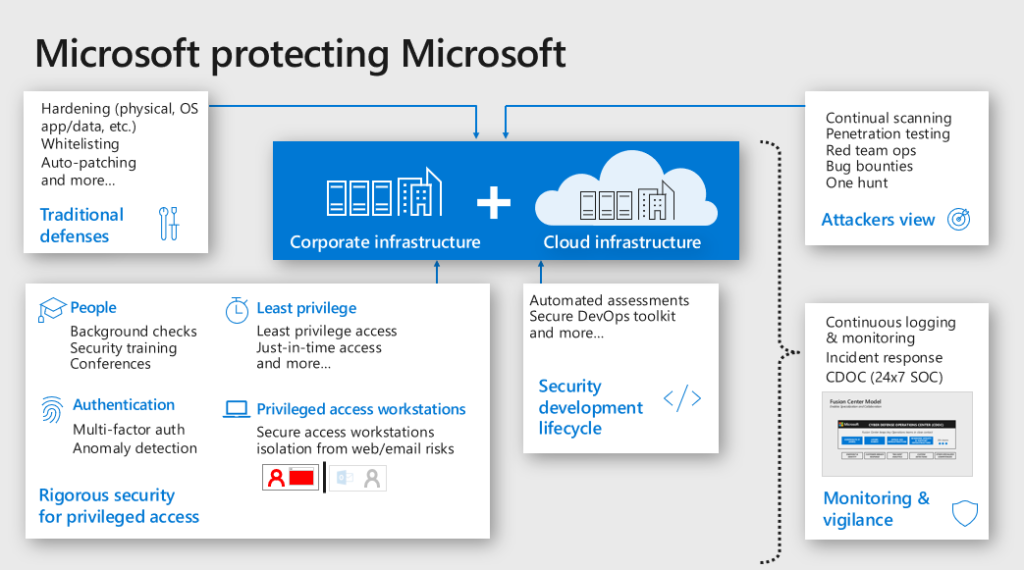 Microsoft protecting Microsoft.