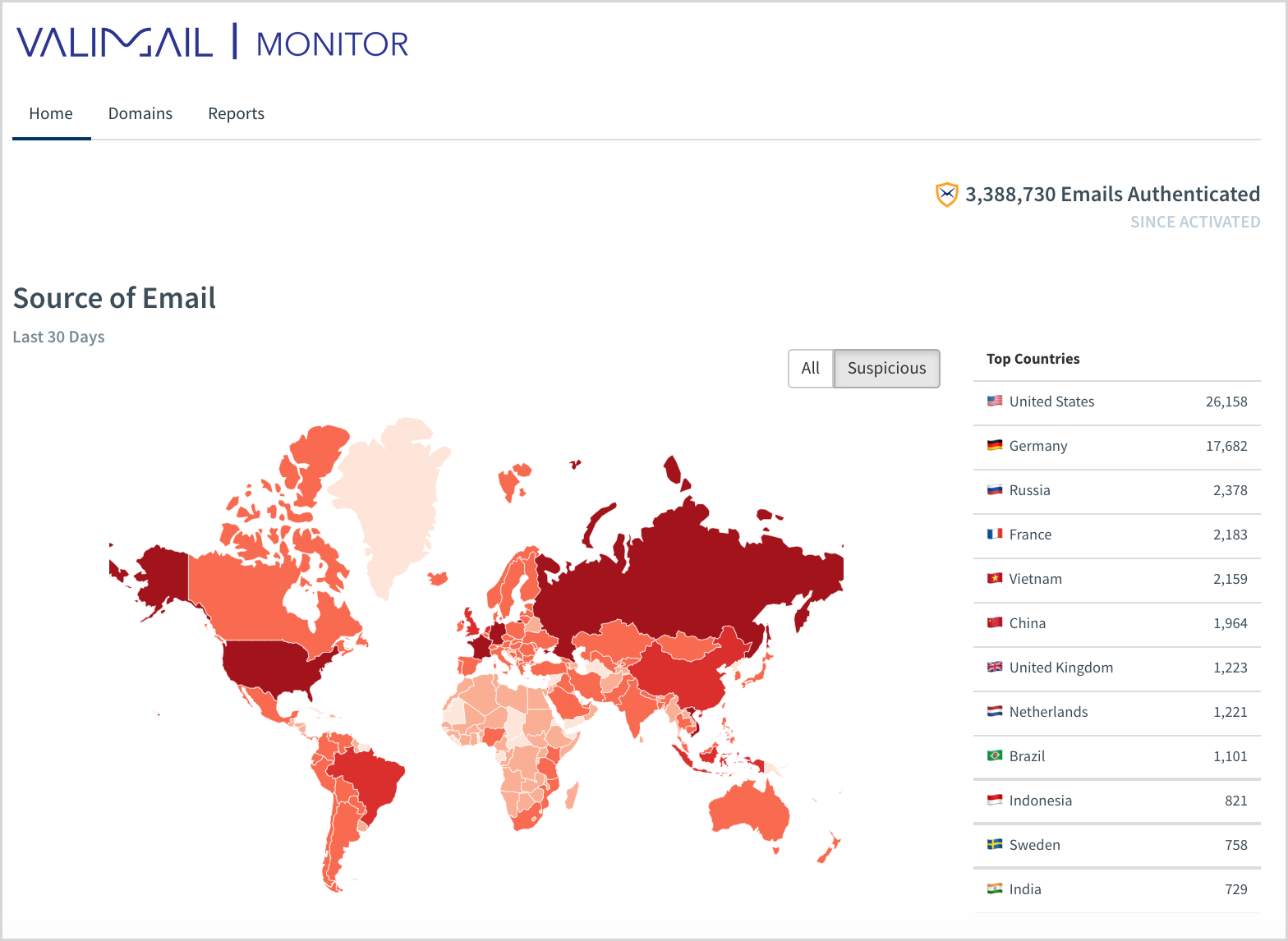 Screenshot of Source of Email in last thirty days in the Valimail Monitor dashboard.