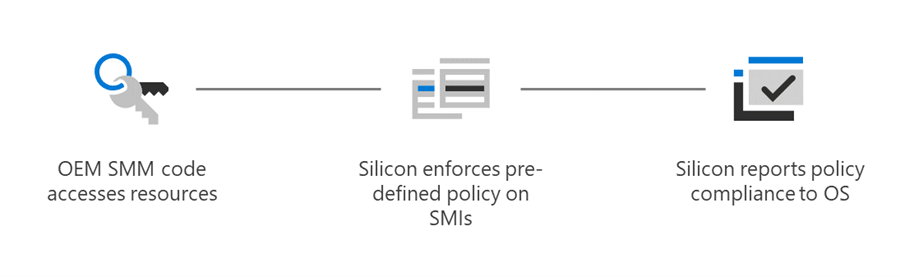 System Management Mode deep dive: How SMM isolation hardens the platform - Microsoft Security Blog