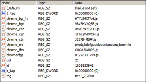 Screenshot of registry entries added by the malware