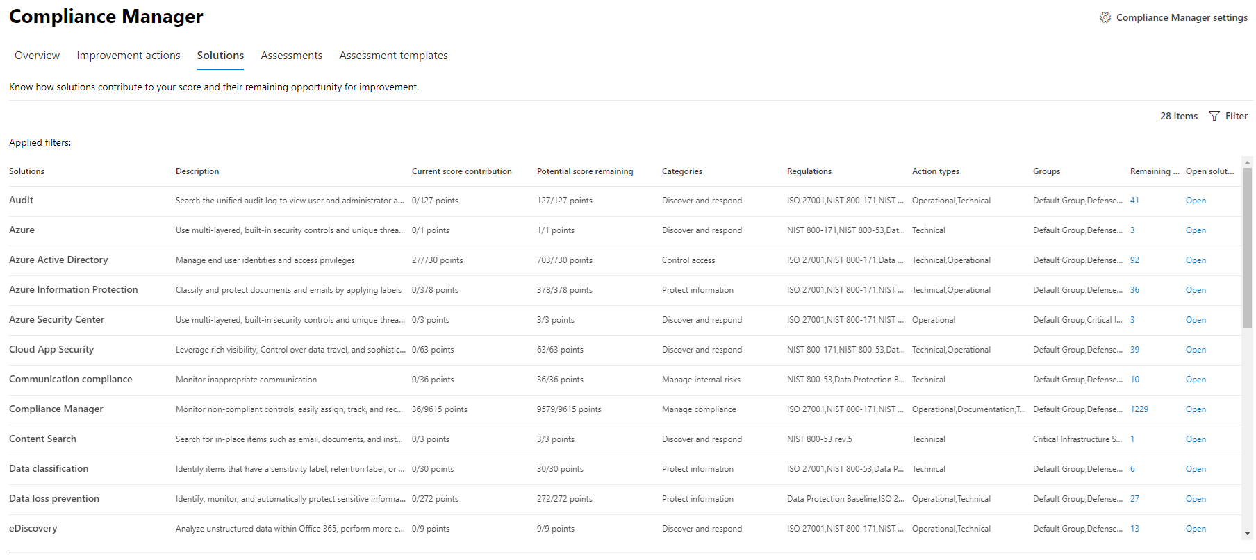 The Microsoft 365 Compliance Manager Solutions page, showing how the various solutions contribute to Compliance Score and compliance posture.