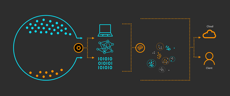 microsoft machine learning blog