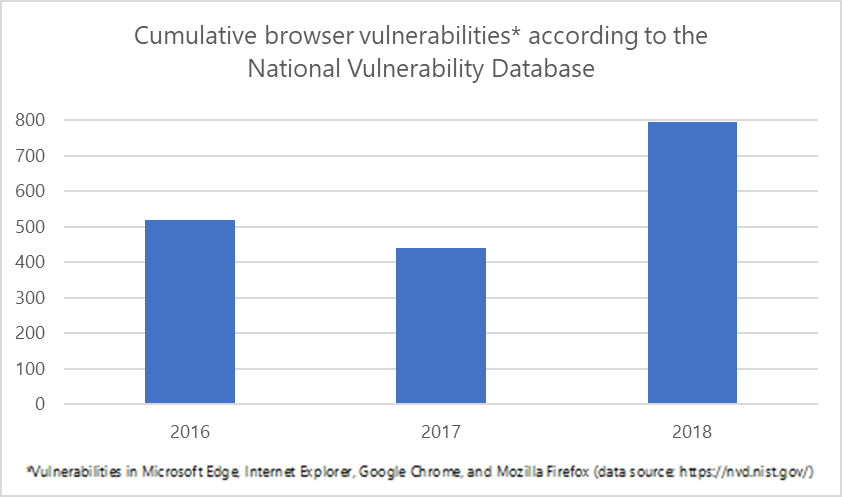 browser-vulnerabilities-2.png