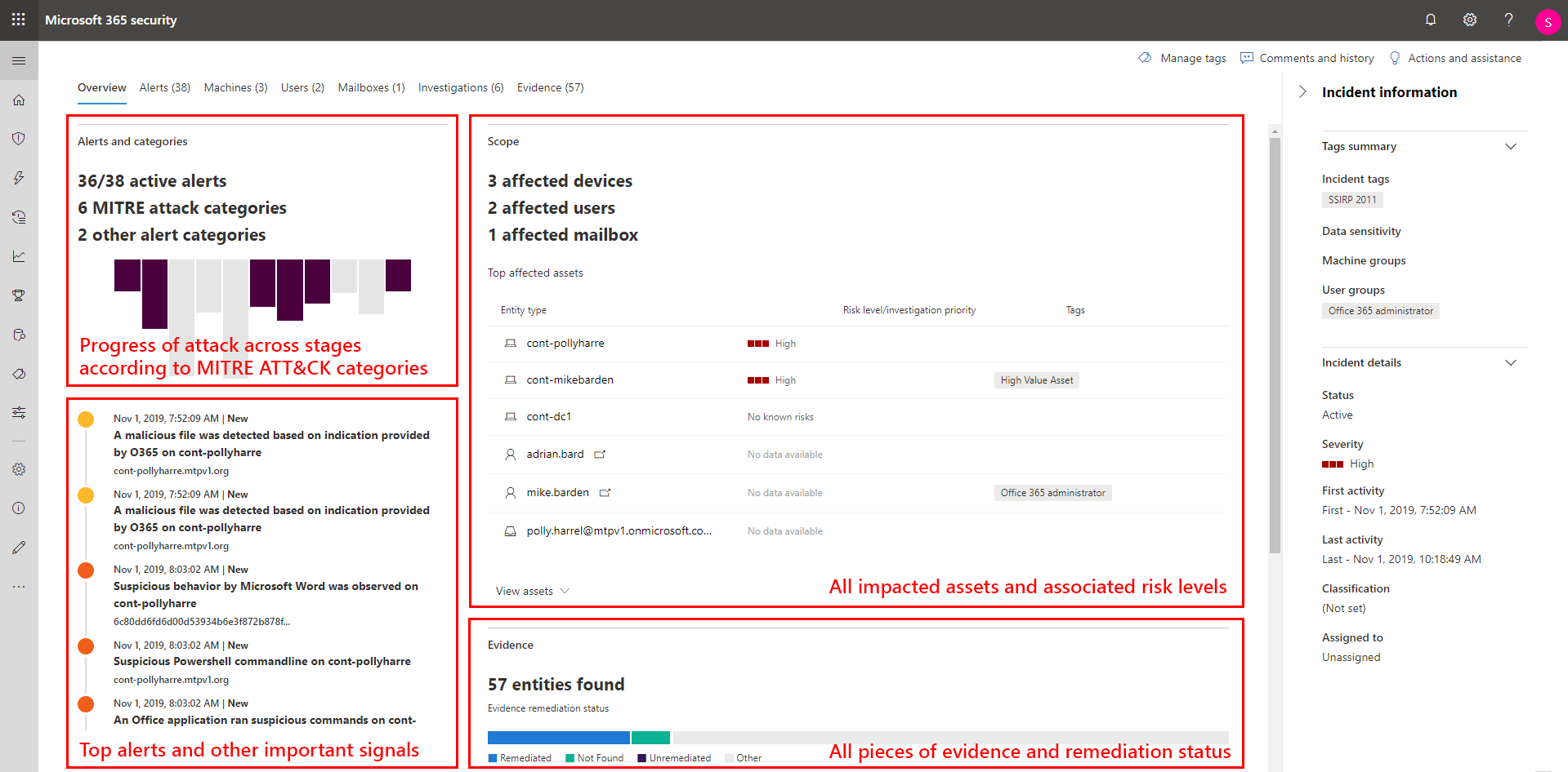Screenshot of Microsoft 365 security center showing the overview tab of the Incidents view