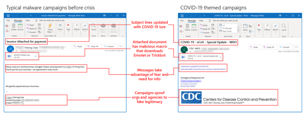 An image showing typical malware campaigns before and after.