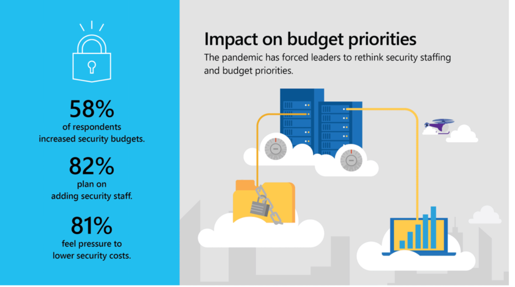 New data from Microsoft shows how the pandemic is accelerating the