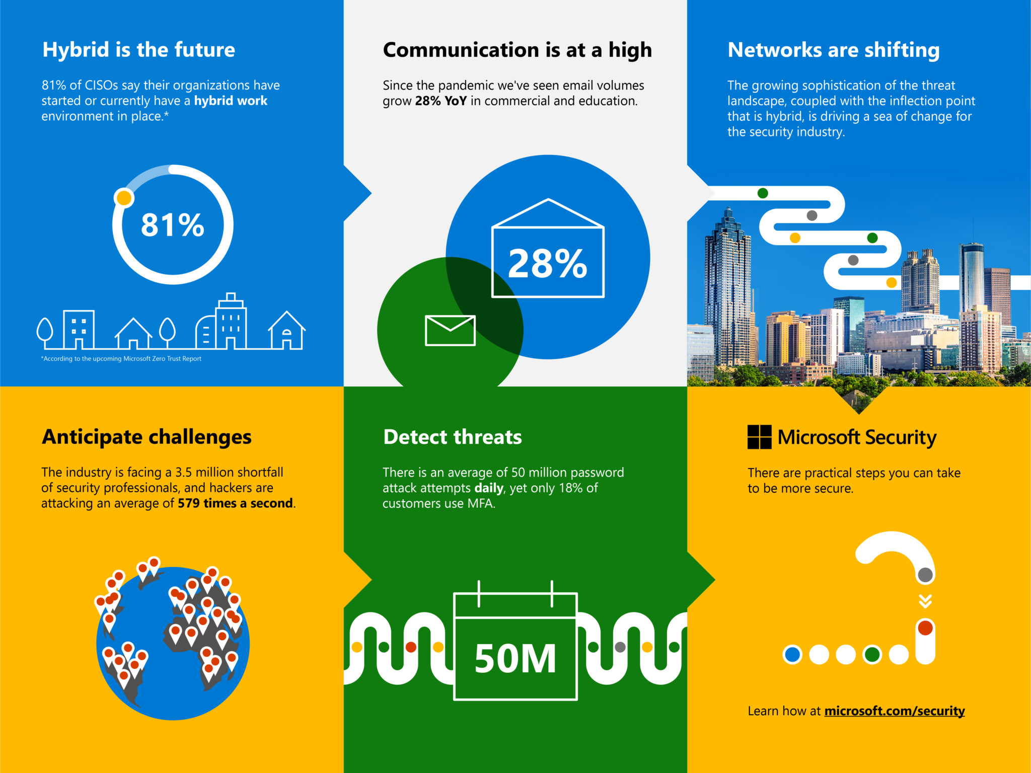 Securing A New World Of Hybrid Work What To Know And What To Do 