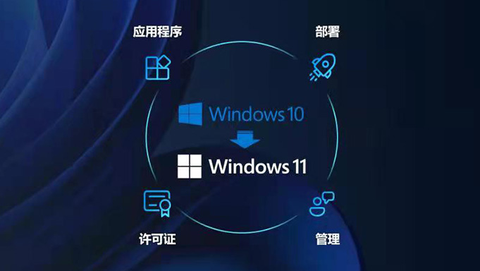 该圆形图解解释了如何在 Windows 11 Pro 中验证 IT 系统的一致性。